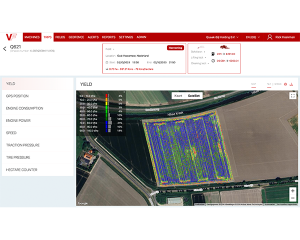 Yield mapping